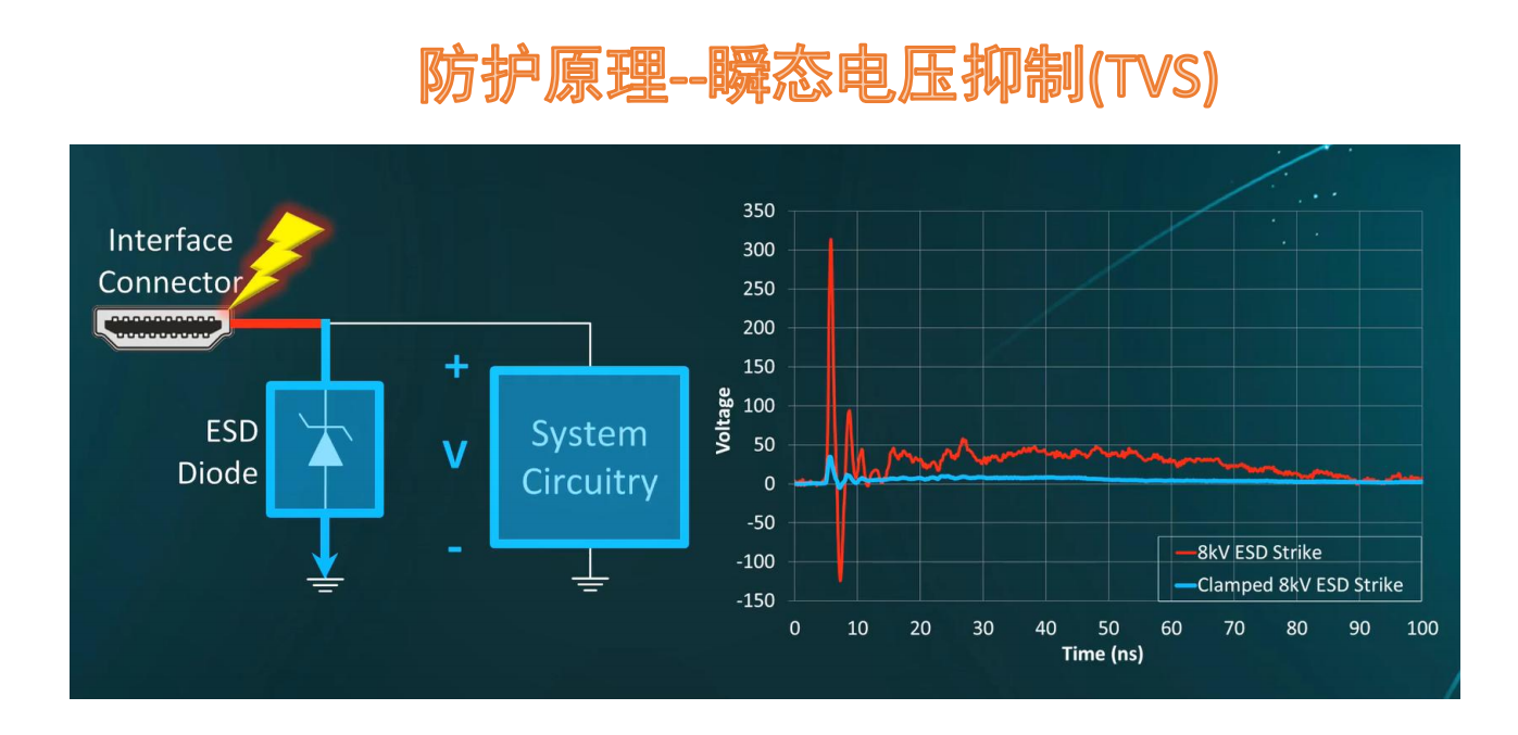 TVS培訓課程內(nèi)容