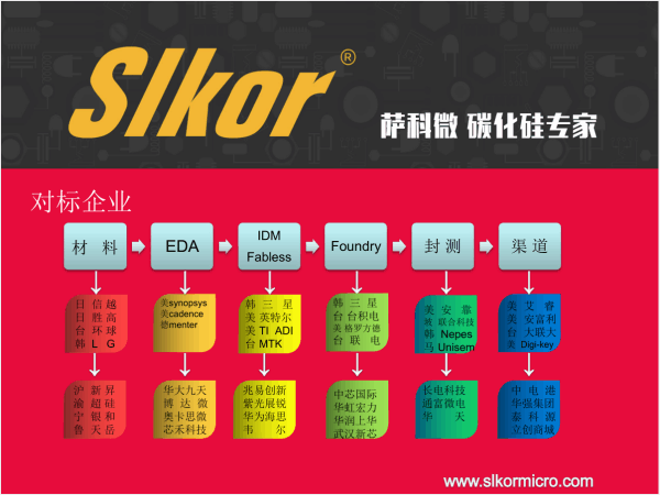 薩科微對標企業