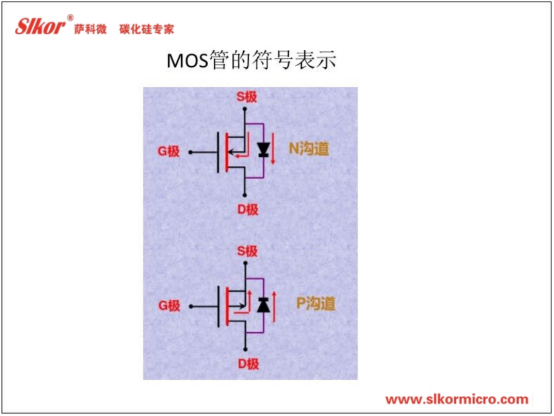 薩科微slkor產品知識培訓資料