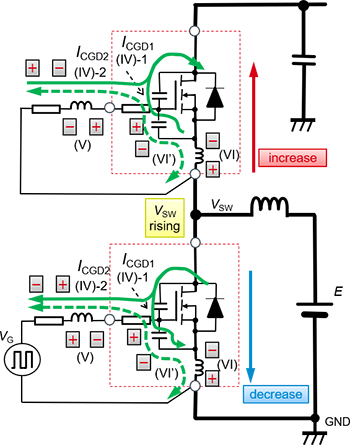 低邊開關關斷時的柵極 – 源極間電壓的動作示例