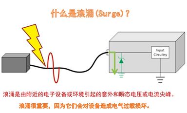 薩科微SLKOR半導體ESD/TVS器件新品培訓