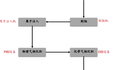 美國禁了臺積電的擴產計劃，中國芯片要贏麻了？