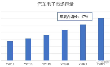 靈動(dòng)微大舉進(jìn)入汽車領(lǐng)域，MM32助力汽車MCU國(guó)產(chǎn)化