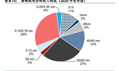 芯片設備大爆發！