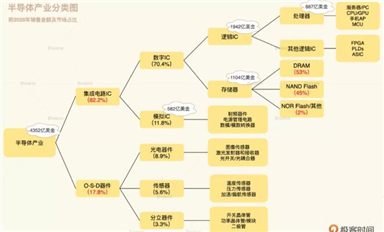 未來的十年，是芯片行業的黃金十年