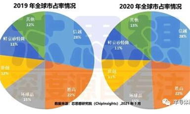 環(huán)球晶圓（Global Wafers）歷史沿革—收并購(gòu)史及相關(guān)公司