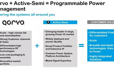 Qorvo收購SiC器件供應(yīng)商UnitedSiC