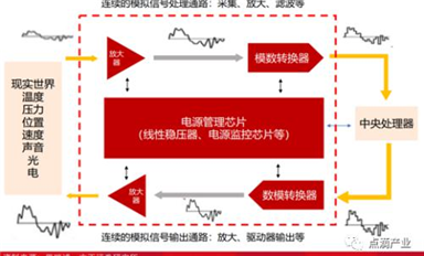 國產模數轉換 ADC 芯片的現狀、困境和歷史機遇