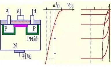 場效應管的作用是什么？