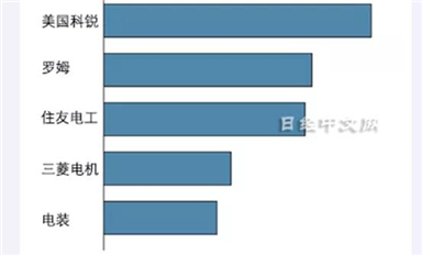 豐田電裝大舉進軍碳化硅