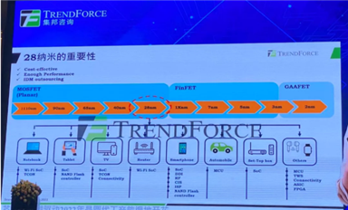 新產能扎堆28/40nm，明年還會缺芯嗎？