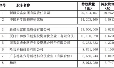 2.5億！2021國內第一起碳化硅收購案，華為、比亞迪曾入股