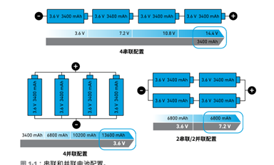 電源管理的基礎知識