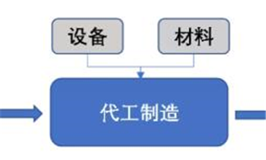 三家公司主導著全球半導體軟件命門