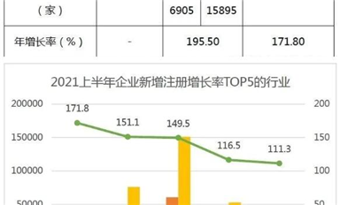 阿里巴巴500億欲收購紫光？缺芯無解，凌通MCUQ3再漲！但國產(chǎn)替代有好消息！