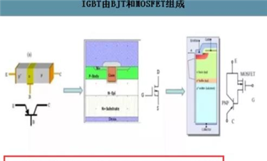 IGBT行業的機會！