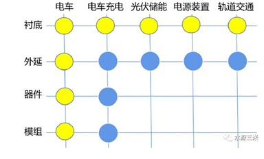 Cree的2024年