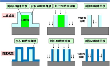 最強的芯片產業鏈科普，芯片自主可控深度解析（二）