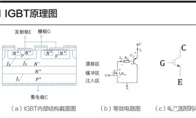 淺談電動(dòng)汽車IGBT技術(shù)應(yīng)用與發(fā)展