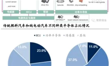 深度解析！汽車上的功率半導(dǎo)體（一）