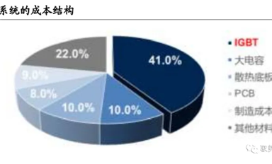 深度解析！汽車上的功率半導(dǎo)體（二）