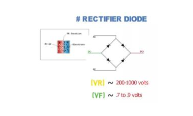 有什么區別：整流二極管、齊納二極管、肖特基二極管？