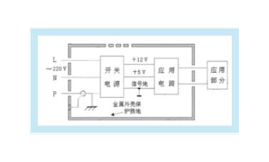 醫(yī)療器械的電源隔離解析