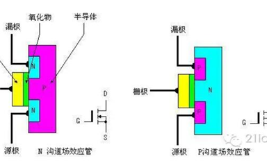 MOSFET最基礎(chǔ)的東西，看完就懂