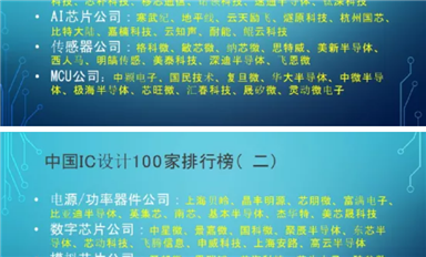 中國(guó)IC設(shè)計(jì)100家排行榜都有哪些