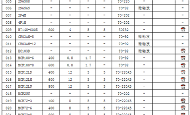 可控硅參數及型號介紹_常用單、雙向可控硅型號介紹