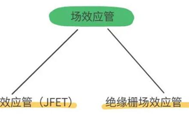 MOS管和IGBT有什么區別