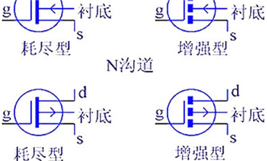 干貨 | 技術參數詳解，MOS管知識最全收錄