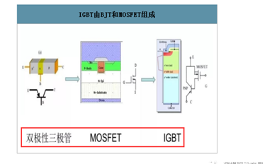 芯片:IGBT行業的機會