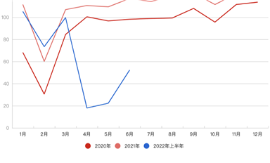 上海汽車業復產：希望這里學到的經驗，以后用不上