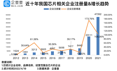 總市值3230億元！2022年科創板上市芯企有多強？