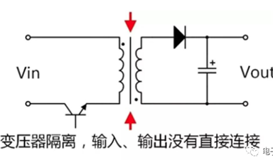 如何輕松區別隔離電源和非隔離電源的區別