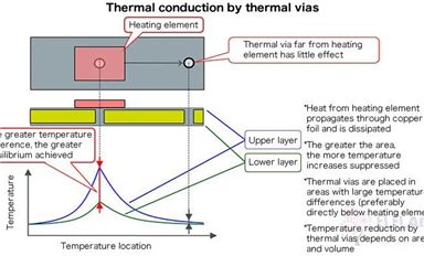 PCB芯片散熱焊盤如何設計？