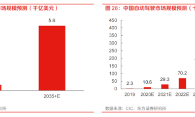 汽車自動駕駛芯片的需求出現(xiàn)爆發(fā)式增長