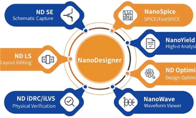 本文帶你了解EDA全流程的平臺產(chǎn)品NanoDesigner