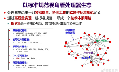 國產芯片要擁抱國際標準的原因？