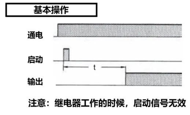 千萬別搞錯！不同延時繼電器，觸發操作有差異