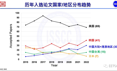 ISSCC 2022 中國(guó)芯再突破：中國(guó)大陸+港澳30篇入選，清華大學(xué)9篇！共9所高校+1家企業(yè)論文入選