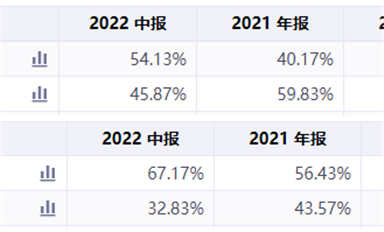 國(guó)產(chǎn)芯片SoC崛起！群雄逐鹿，鹿死誰手？