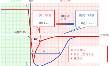 什么是開關(guān)二極管