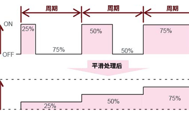 AC/DC的反饋控制是什么？