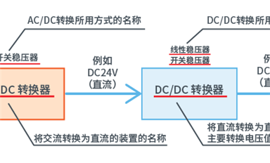 什么是DC-DC轉換器，作用是什么？