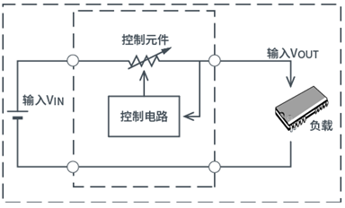 對比線性穩壓器和開關穩壓器