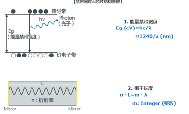 激光二極管的振蕩波長是怎樣的？