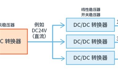 為什么需要DC-DC轉(zhuǎn)換器，它都有哪些功能？
