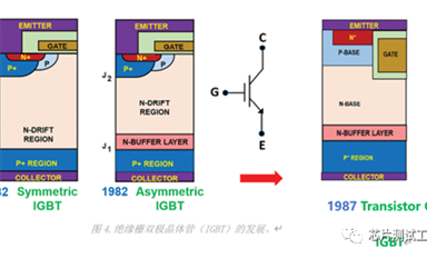 IGBT的發(fā)展史及測試